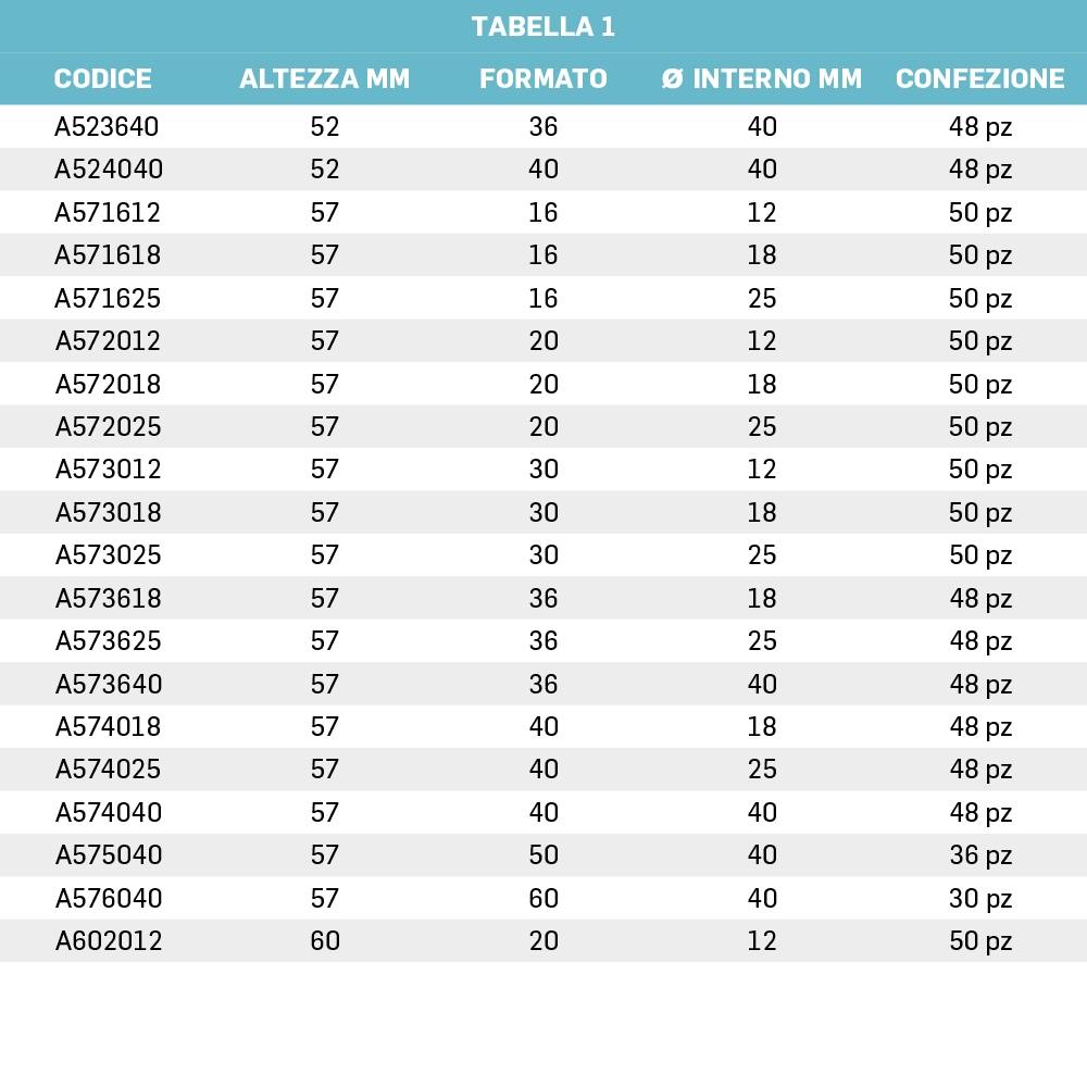 ROTOLI IN CARTA TERMICA ADESIVA PER BILANCIA - immagine 2