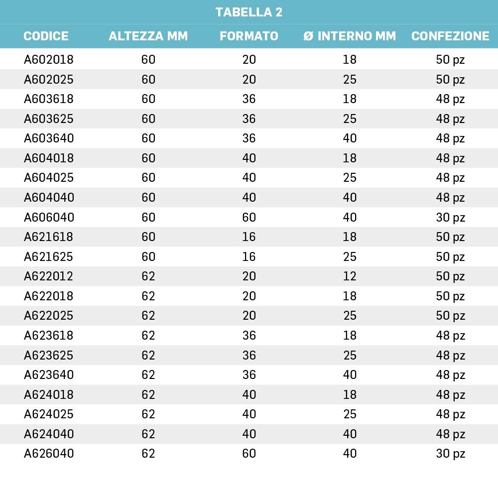 ROTOLI IN CARTA TERMICA ADESIVA PER BILANCIA - immagine 3