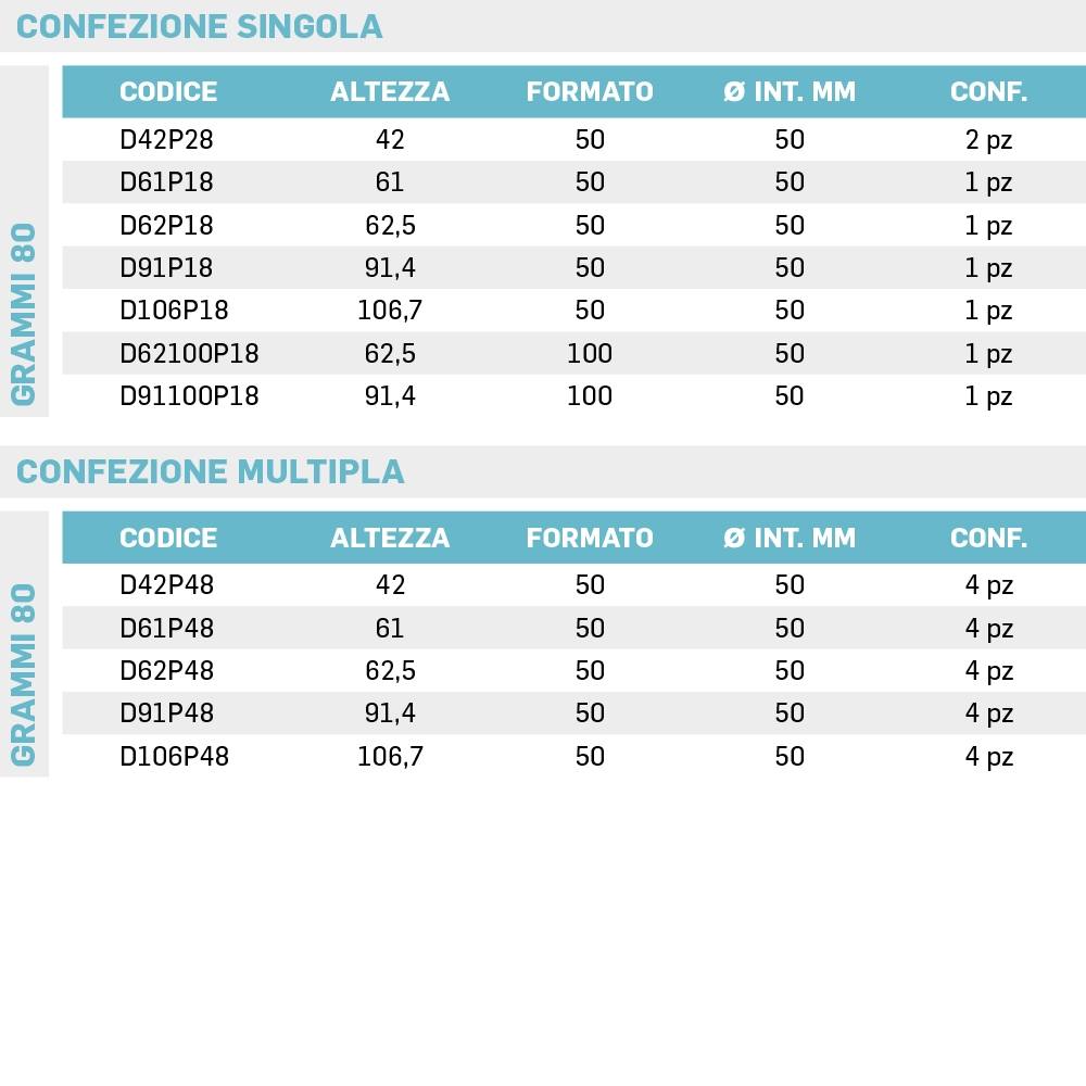 CRISTAL PLOTTER CARTA PURA CELLULOSA OPACA 60 - 80 - 90 gr - immagine 3