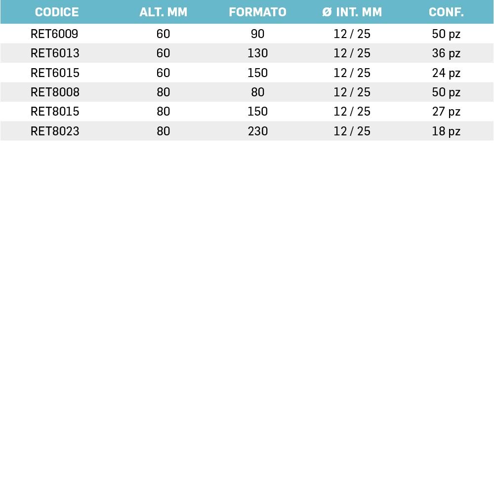 tabella ROTOLI IN CARTA TERMICA PER ELIMINACODE BPA FREE
